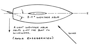 Using the helm to offset wind direction diagram