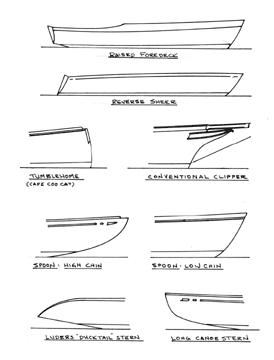 Sheerlines, bow profiles, stern profiles