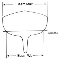 Beam diagram