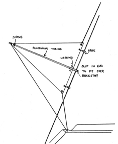 How to rig a riding sail diagram