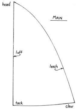 Main sail nomenclature