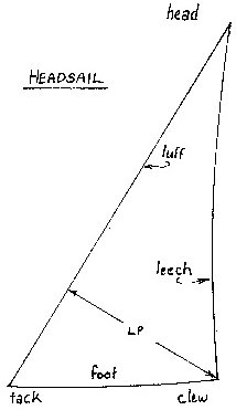 Headsail nomenclature