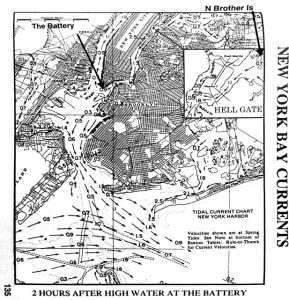 The New York Harbor current chart contains a specialinset specifically for Hell Gate. Note the all-important
Battery if eastbound and N Brother Island if westbound.
Courtesy of Eldridge Tide & Pilot Book.